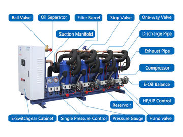 Unità del compressore di refrigerazione di Danfoss, unità di condensazione di piccola refrigerazione di conservazione frigorifera